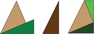 The angles of the light brown and green triangles sum to give the angle of the dark brown triangle.  Adding similar green triangles (dark and light) to the light brown triangles gives the angle sum formulae.